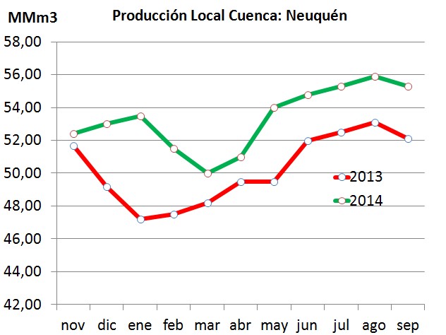 cuenca-neuquina