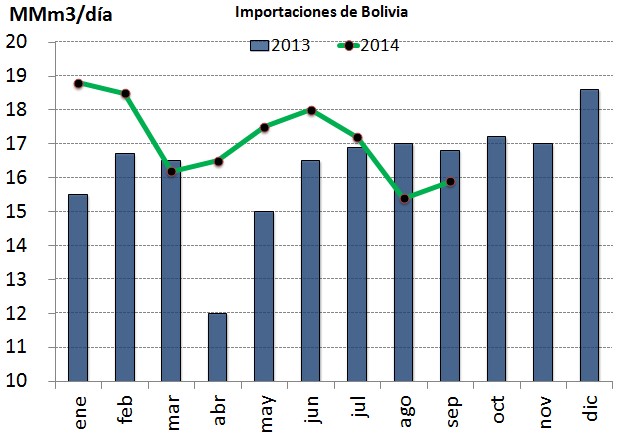 importaciones-bolivia