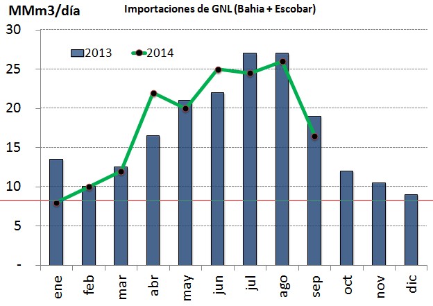 importaciones-gnl