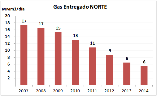 Cuenca-Norte-Comercializadores