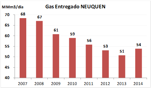 Gas-Natural-Neuquen-Comercializacion