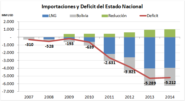 deficit-gas-natural