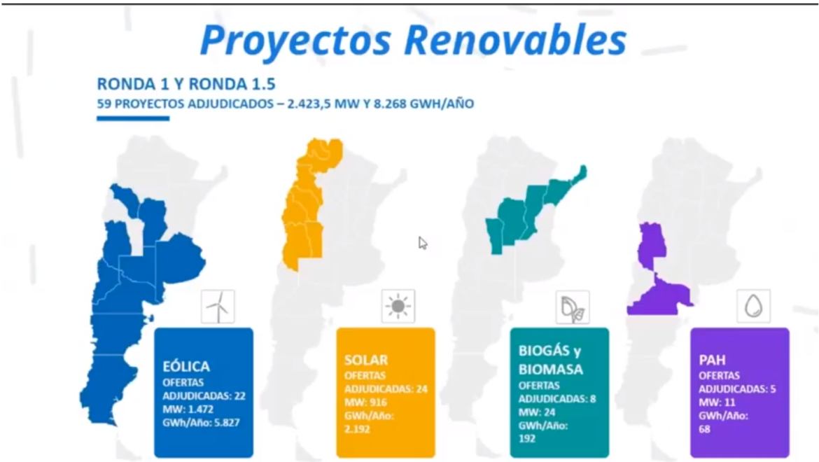 proyectos-renovables